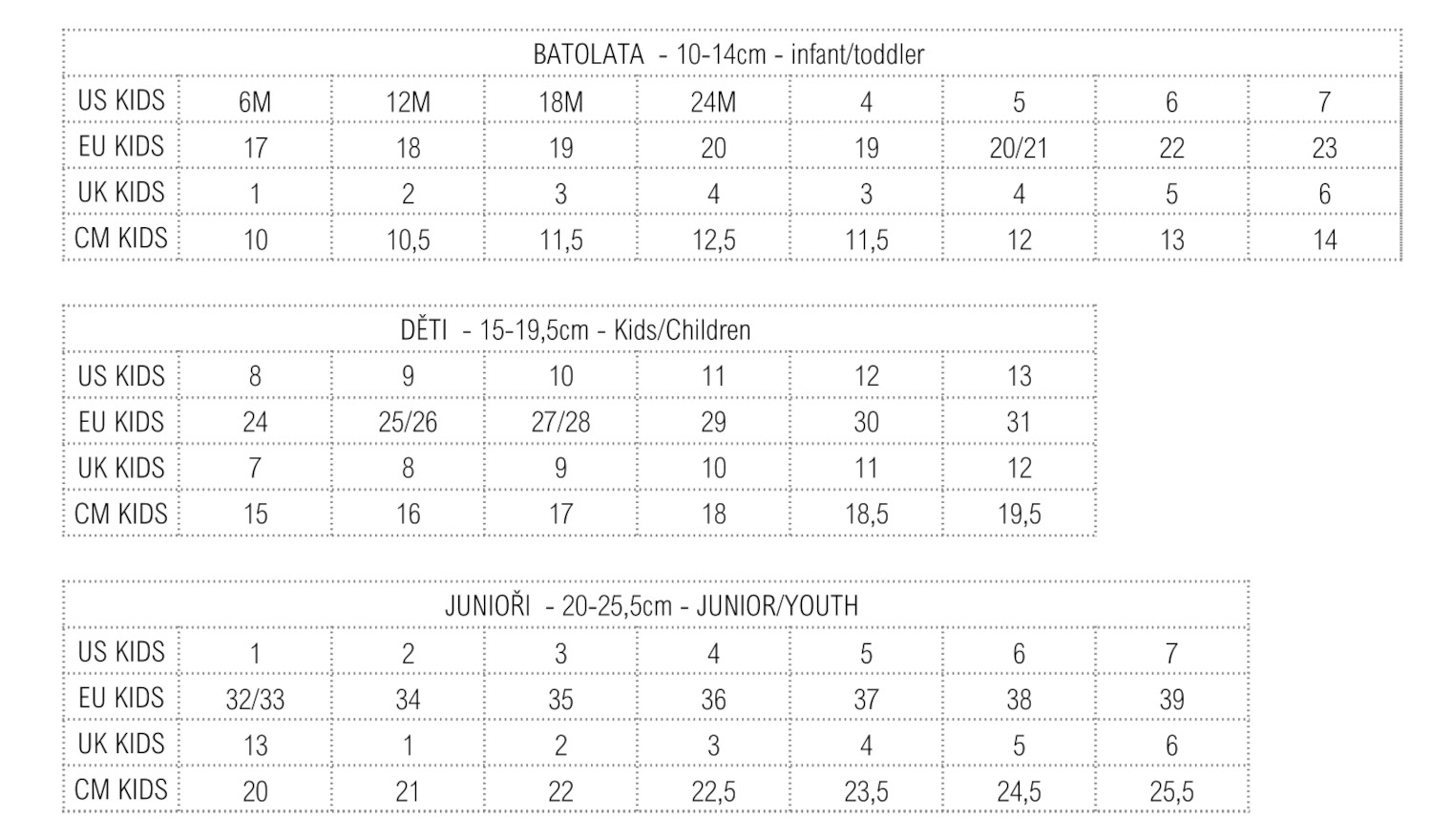 Keen velikostní tabulka kids abc